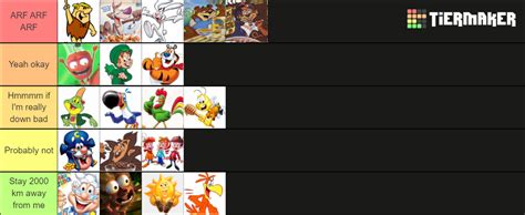 Cereal Mascots Tier List Community Rankings Tiermaker