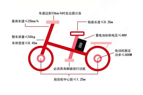 在北京買電動自行車太貴？3999元封頂，線上購買，看這四款就夠了 每日頭條