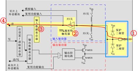 芯片输入口的二极管钳位电路什么原理？芯片内部钳位电路 Csdn博客