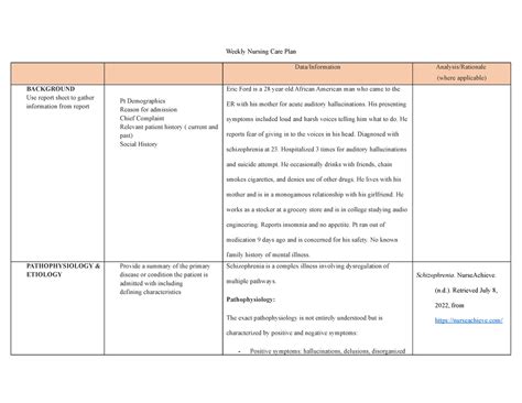 Weekly Nursing Care Plan Schizophrenia Weekly Nursing Care Plan