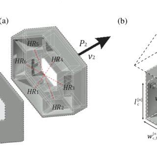 Schematic View Of The Numeric Model Of The Proposed Amm With A