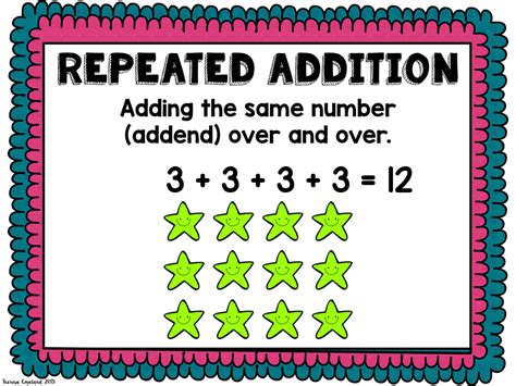 Repeated Addition Anchor Chart