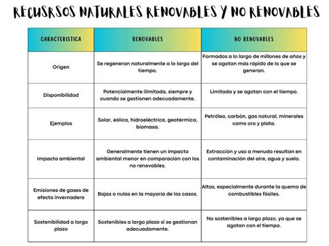 CUADRO COMPARATIVO DE RECURSOS NATURALES RENOVABLES Anonymous UDocz