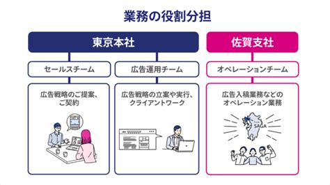 【カジュアル面談実施中】広告運用コンサルタントの仕事内容や特徴 キーマップ｜株式会社キーワードマーケティング