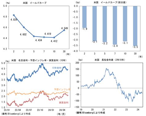 日銀は円を守るか？ 「もしトリ」に備えを 藤代 宏一 第一生命経済研究所