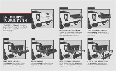 What Is The GMC MultiPro Tailgate