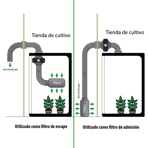 Filtro De Carb N Activado De In Grow Depot M Xico