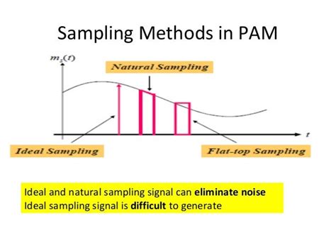 Pulse modulation (pam)