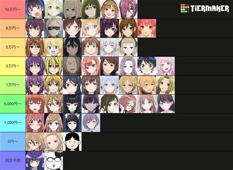 Summer Anime Best Wife Tier List Community Rankings Tiermaker