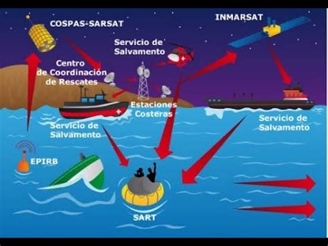 Operador Del Sistema Mundial De Socorro Y Seguridad Mar Tima Smssm