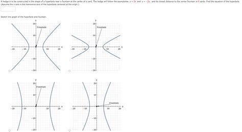 Solved (Assume the x-axis is the transverse axis of the | Chegg.com