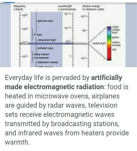 What Do We Use In Electromagnetic Waves In Our Daily Lives Brainly Ph