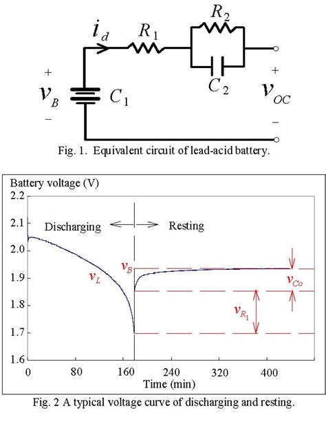 Figure 1 From State Of Charge Estimation With Open Circuit Voltage For Lead Acid Batteries