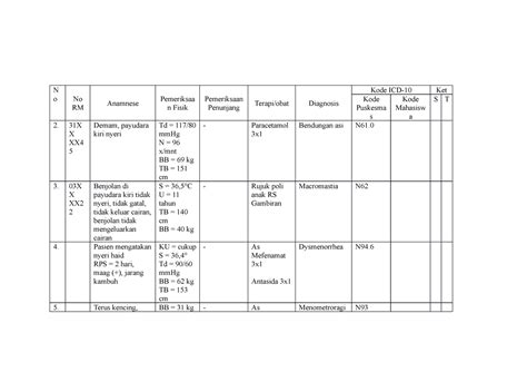 Klasifikasi Dan Kodefikasi Penyakit Dan Masalah Kesehatan Serta