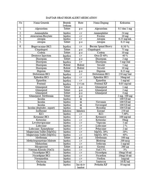 Daftar Obat High Alert Medication Pdf Drugs Medicinal Chemistry