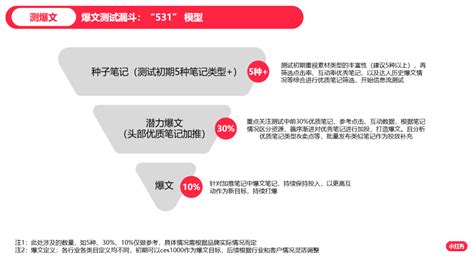 2023年做小红书必备的10个模型 36氪