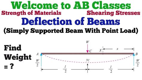 Deflection Of Simply Supported Beam With Point Load Slope And Deflection Of Simply Supported