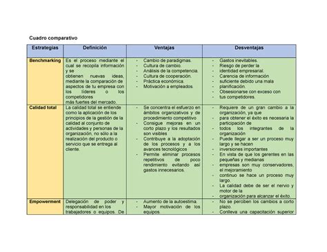 Cuadro Comparativo Benchmarking Calidad Total Empowerment Just In