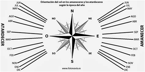 Manual Del Científico Salida Y Puesta De Sol Según Las Estaciones Del Año