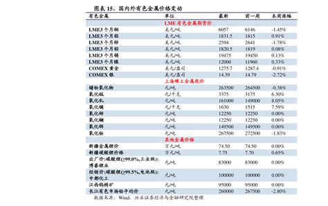 蔬菜价格表今日菜价查询价目表2020 慧博投研资讯