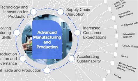 Global Manufacturing Hubs Pioneering Sustainable Innovation Across