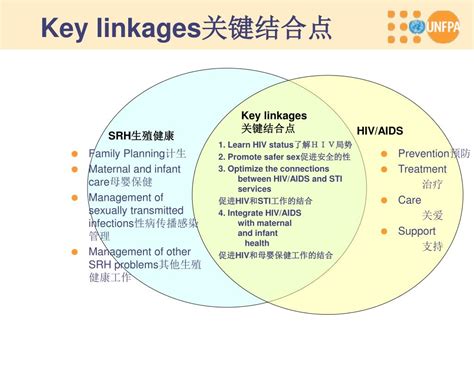 Ppt Promoting Safer And Healthier Sex As An Element Of Linking Hiv