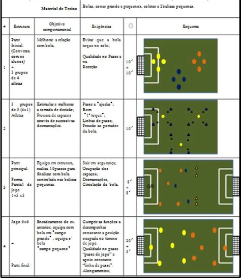 Plano De Treino Fc Porto Forma O Plano De Treino Treinos De Futebol