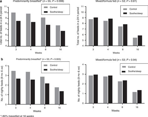 Preventing Obesity During Infancy A Pilot Study Abstract Europe Pmc