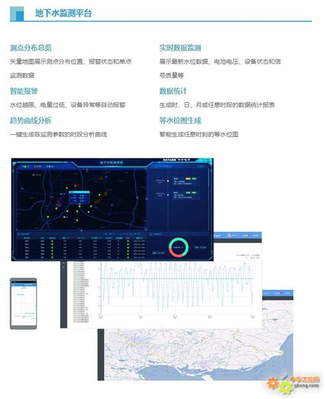 地下水位水温自动化监控系统 地下水位水温自动化监 地下水监测系统 地下水监测