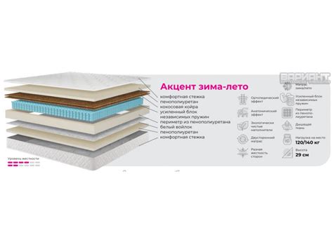 Купить матрас Акцент зима-лето в Донецке ДНР