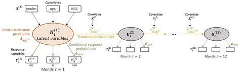 Mox Report On Forecasting Oil Production Rates In Primary Depletion