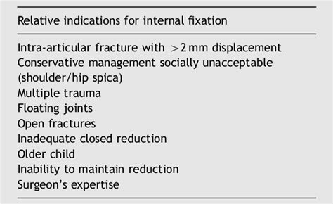 Table 1 From I Indications For Internal Fixation Of Fractures In