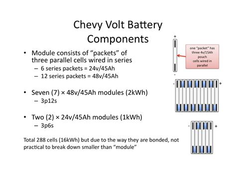 Chevy Volt Battery Documentation - MakerFX Wiki!