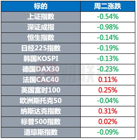 世行上调中国经济增长预期至8 5 美媒称拜登与共和党基建法案谈判破裂 美国劳工部