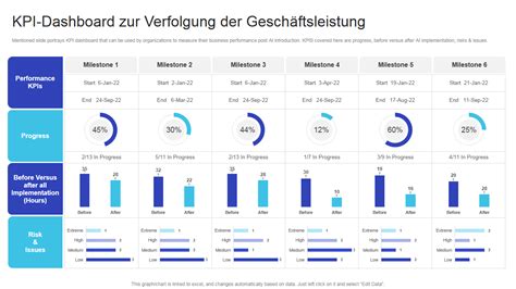 Top Business Kpi Vorlagen Mit Beispielen Und Beispielen