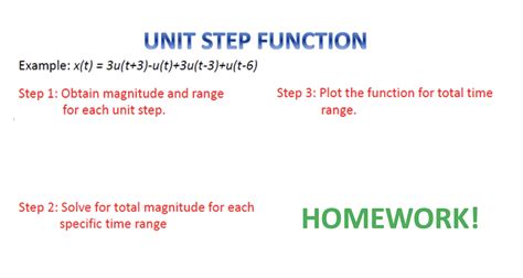 Solved Unit Step Function Example