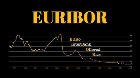 ¿qué Es El Euribor Forbes España