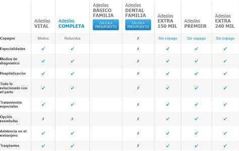 Comparativa Seguros Salud Ahorra En Tu Seguro M Dico Medicosalud