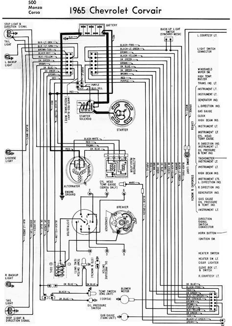 Diagram 1965 Corvair Wiring Diagram Schematic Mydiagramonline