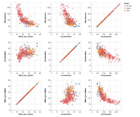 Powerbi Facet Plot In Power Bi Stack Overflow