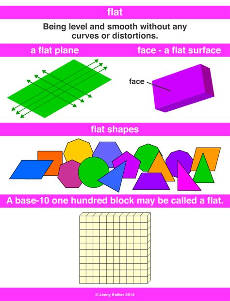 Flat A Maths Dictionary For Kids Quick Reference By Jenny Eather