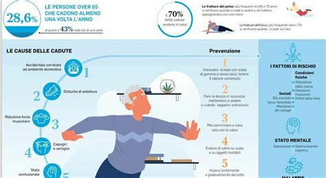 Anziani A Rischio Caduta Boom Di Incidenti Domestici Ecco Cosa Fare