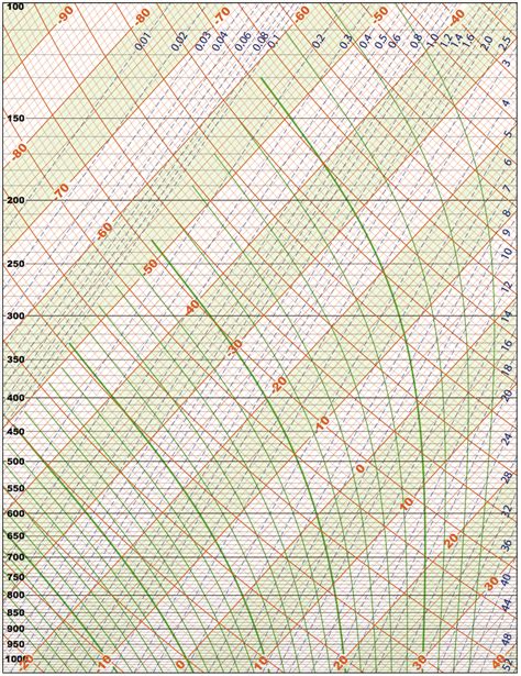 An Air Parcel At 900 HPa Has An Initial Temperature Chegg