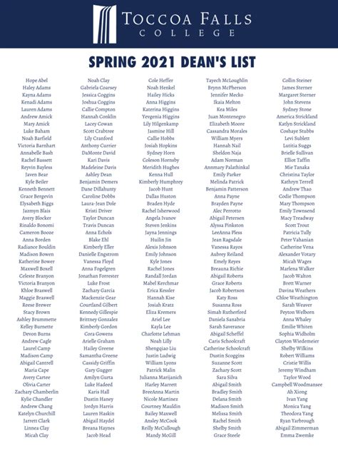 Spring 2021 Deans List Toccoa Falls College