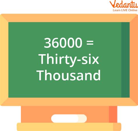 33600 in Words: How to Write 33600 in Words Correctly