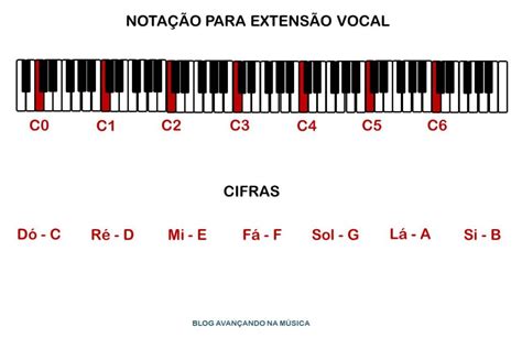 Classifica O Vocal Descobrir Extens O Vocal E Tipo De Voz