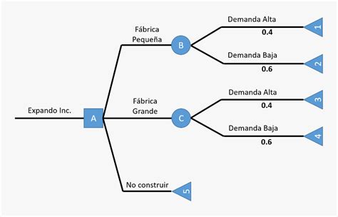 Arboles De Decision Ejemplos