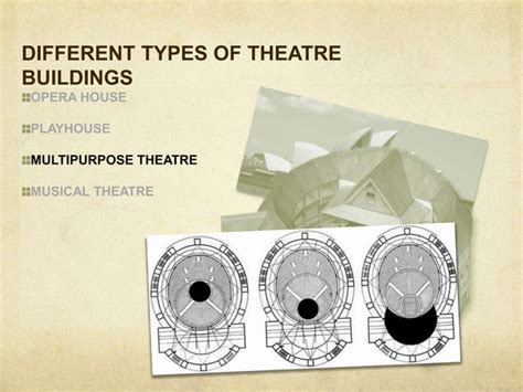 evolution of theatre architecture | PPT