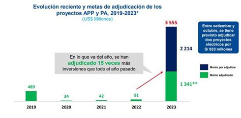 Las cinco nuevas medidas anunciadas por el MEF para la reactivación