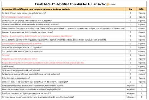 Escala M Chat Para Triagem Do Transtorno Do Espectro Do Autismo